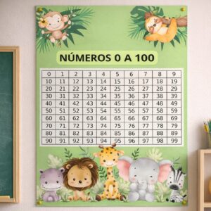 Painel Safari números de 0 a 100